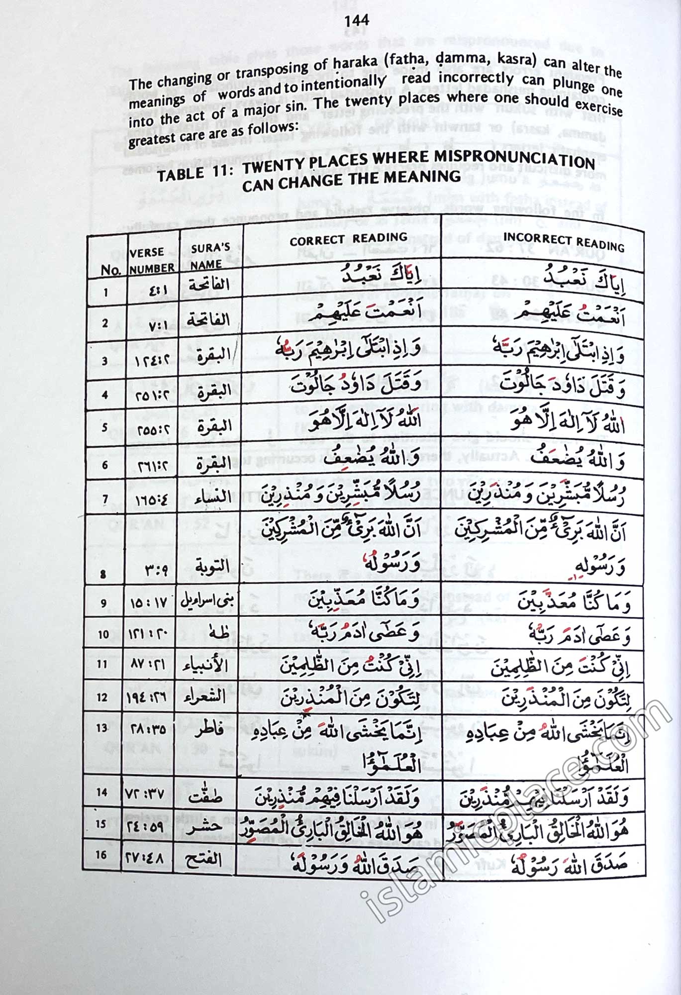 Tajwid The Art of Recitation of the Holy Qur'an